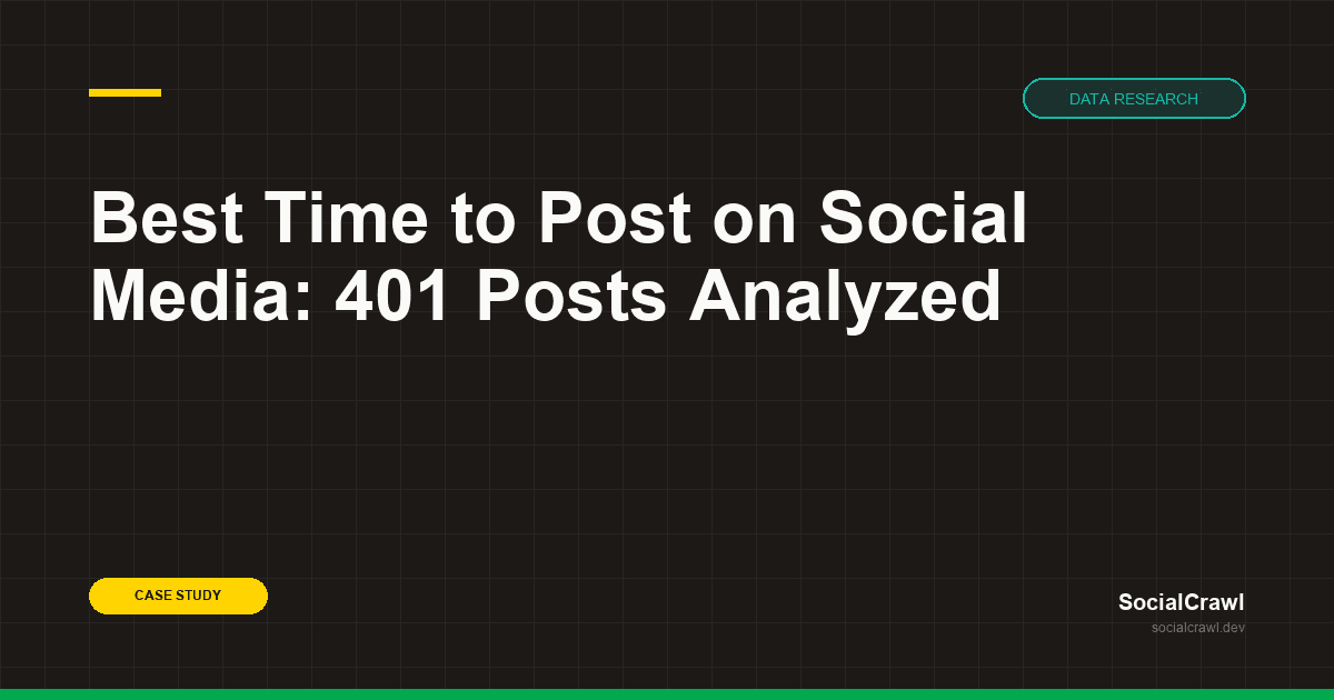 Best Time to Post on Social Media: 401 Posts Analyzed